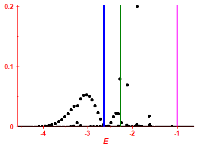 Strength function